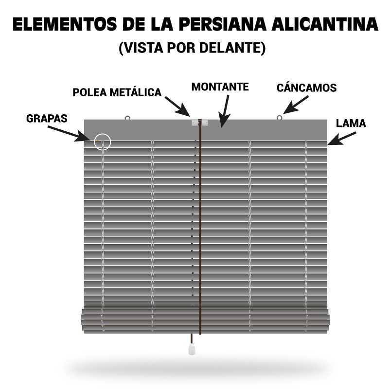 elementos de la persiana alicantina